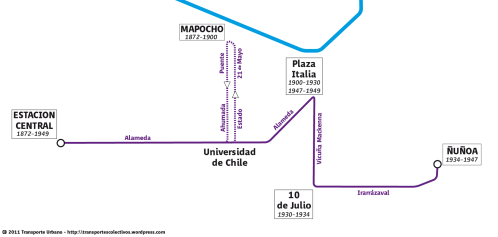 Mapa esquemático línea Alameda (1) de tranvías